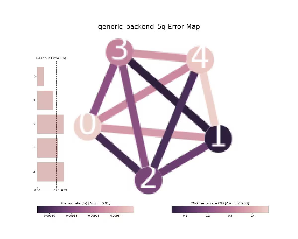 Output from the previous code.