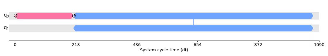 Output from the previous code.