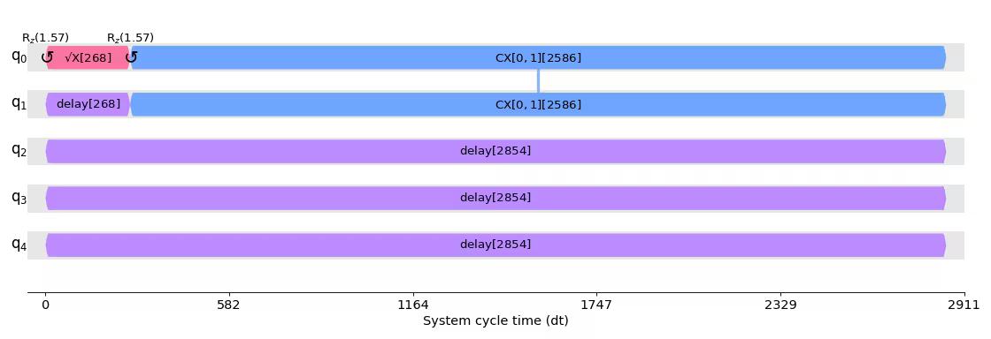 Output from the previous code.