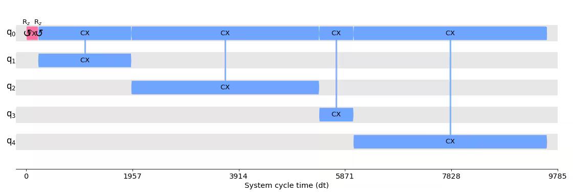 Output from circuit timeline drawer.