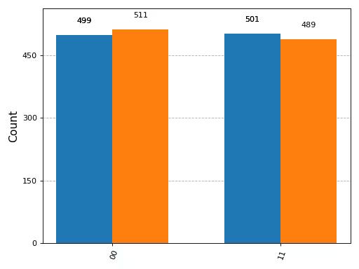 Output from the previous code.