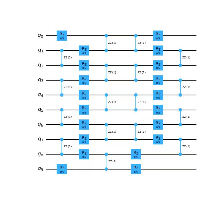 Output from the previous code.
