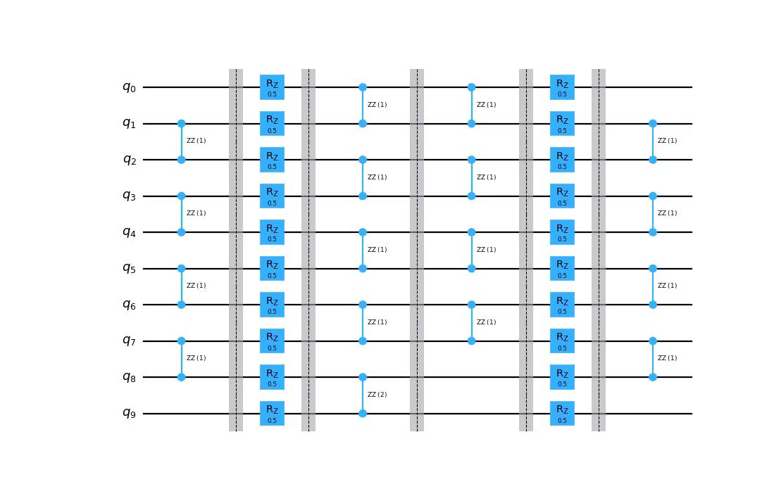 Output from the previous code.