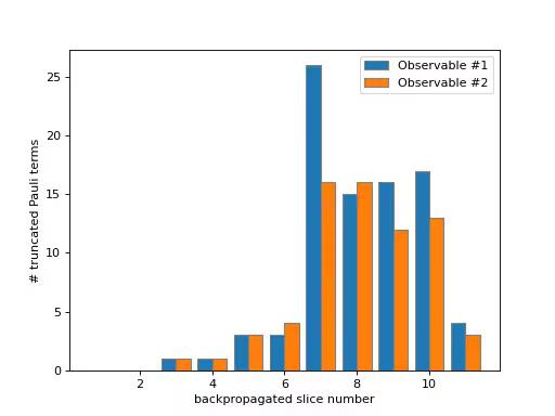 Output from the previous code.