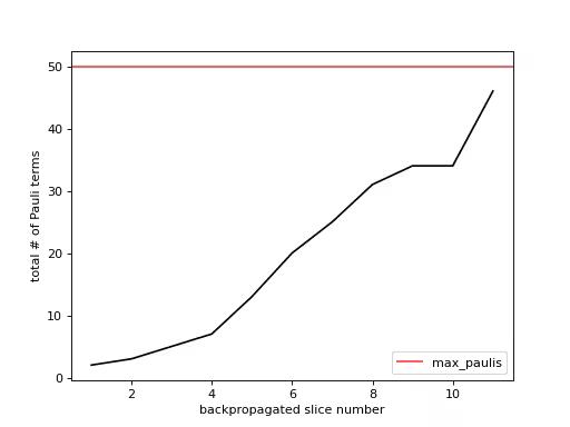 Output from the previous code.