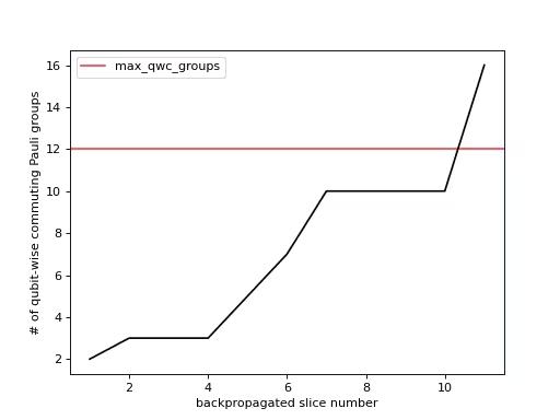 Output from the previous code.