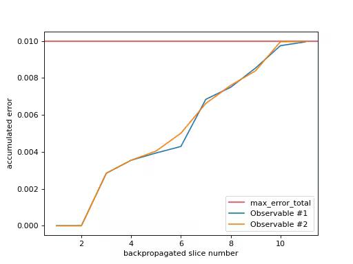 Output from the previous code.