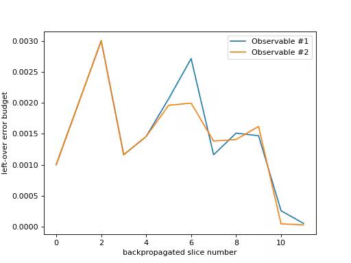 Output from the previous code.