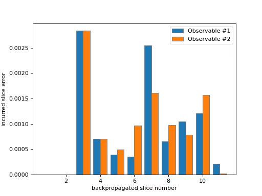 Output from the previous code.
