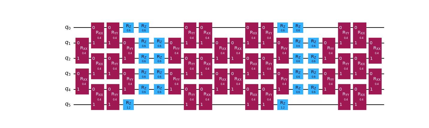Output from the previous code.