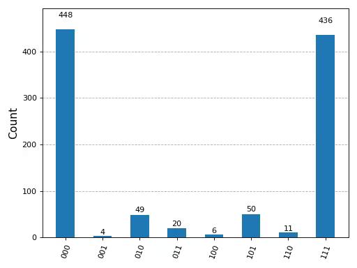 Histogram output by the previous code.