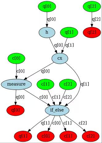 Output of the previous code cell