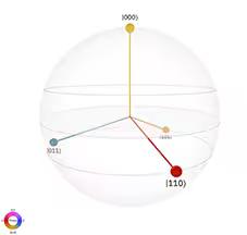 q-sphere view