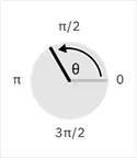 phase of the local qubit state