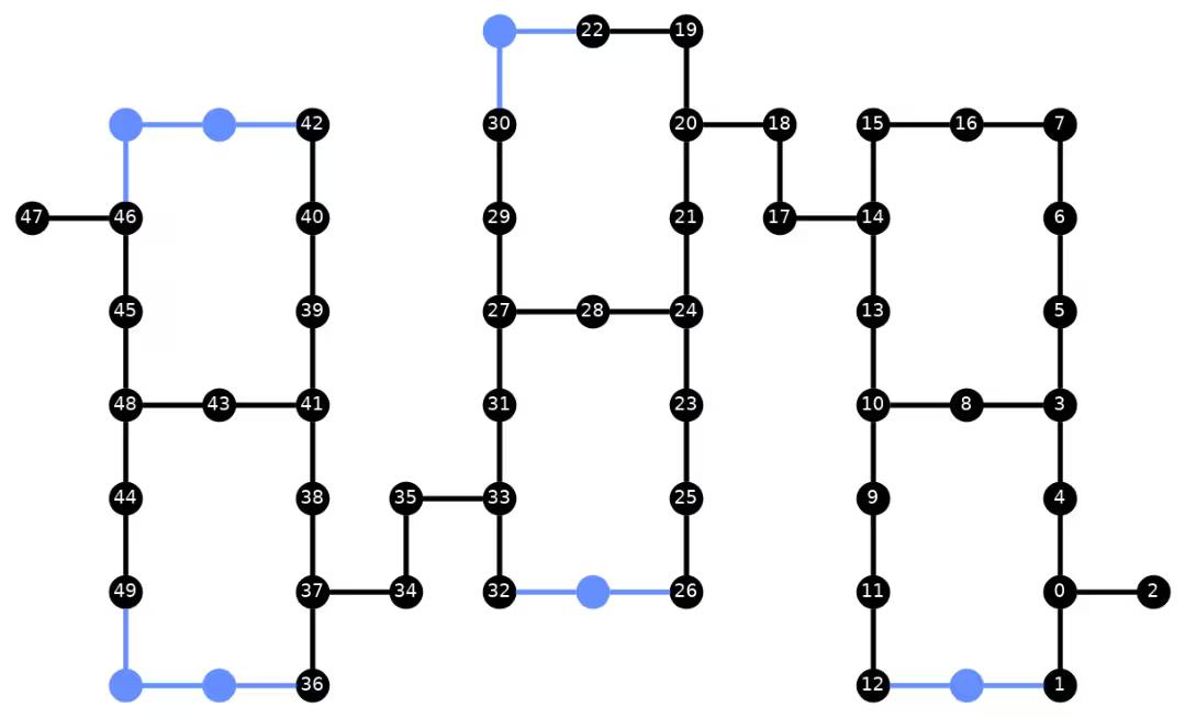 Output of the previous code cell