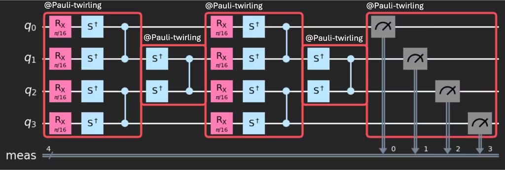 Example of using boxes and twirling annotations