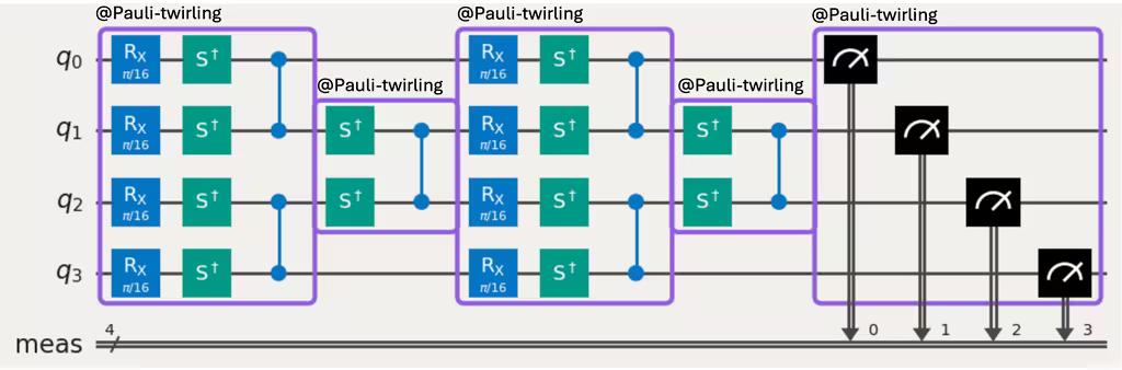 Example of using boxes and twirling annotations