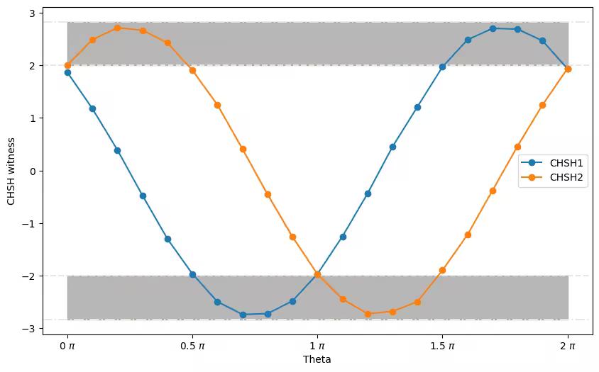 Output of the previous code cell