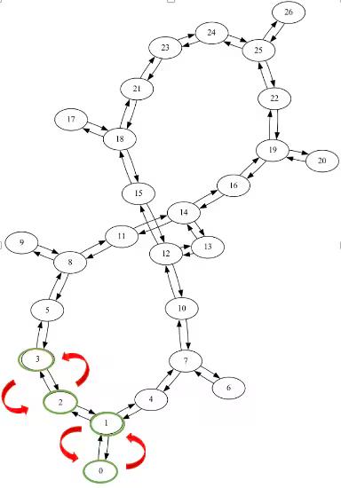 Coupling map showing the qubits that will need to be swapped