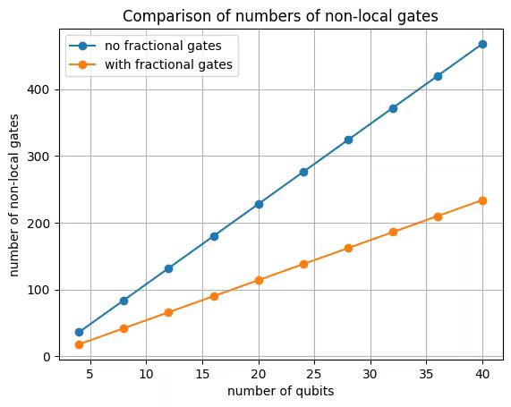 Output of the previous code cell