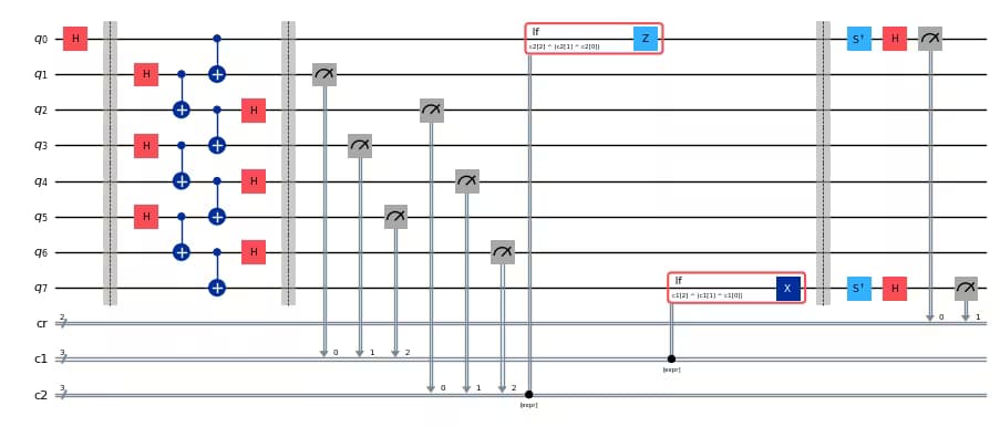 Output of the previous code cell