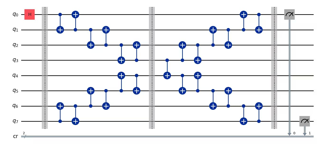Output of the previous code cell