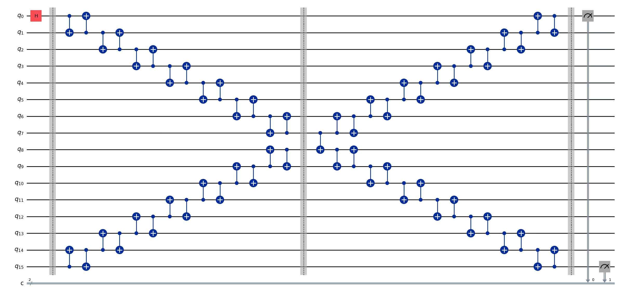 Output of the previous code cell