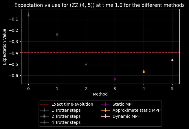 Output of the previous code cell