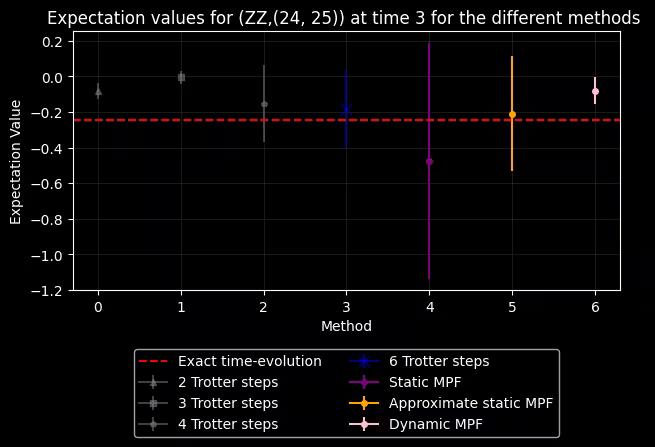 Output of the previous code cell