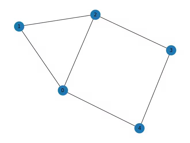 Output of the previous code cell
