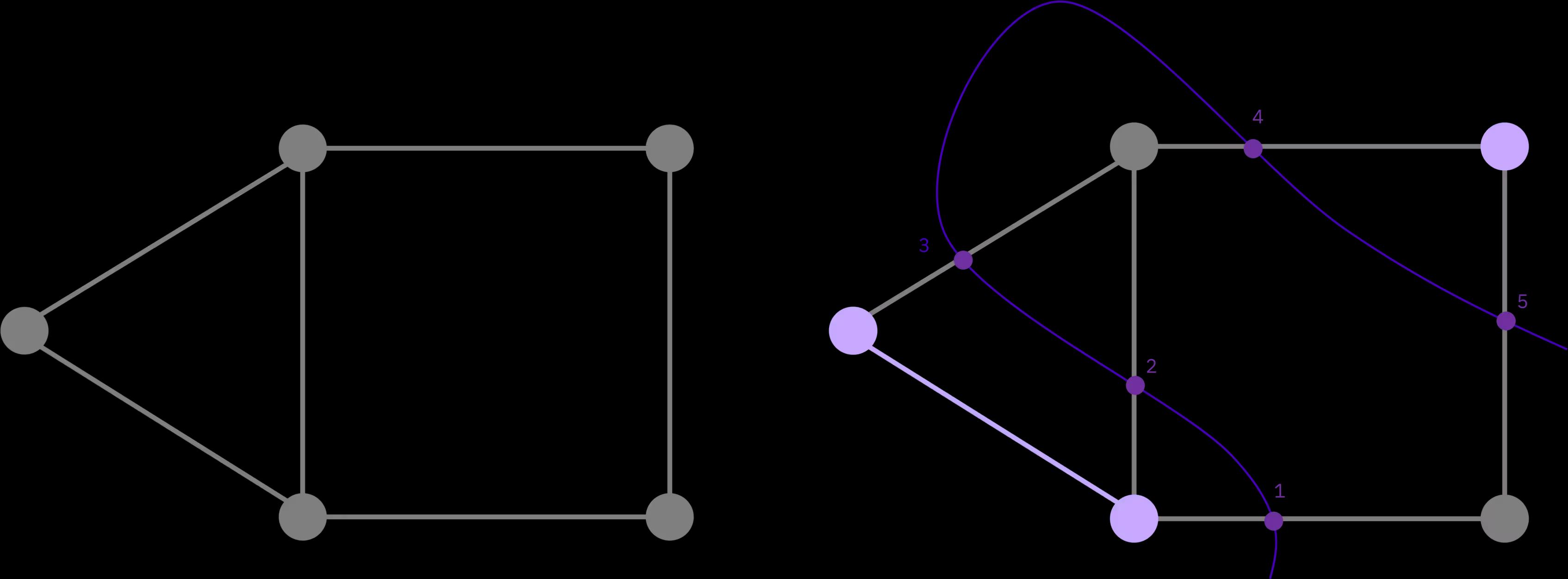 Illustration of a max-cut problem