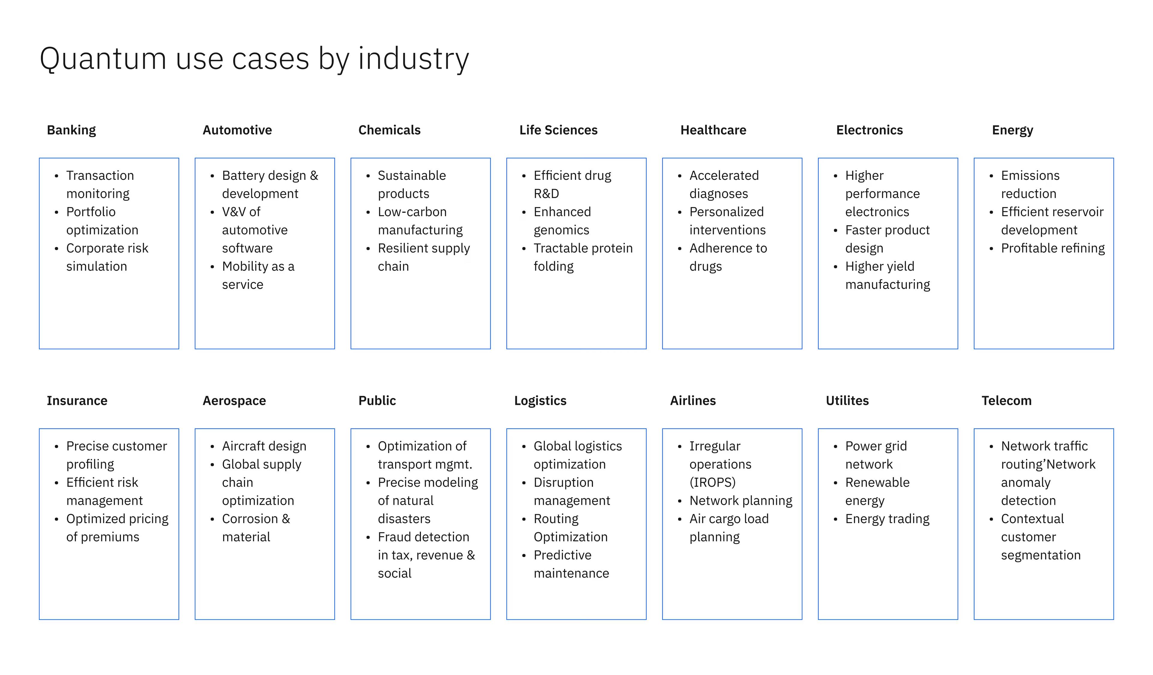 Use Cases