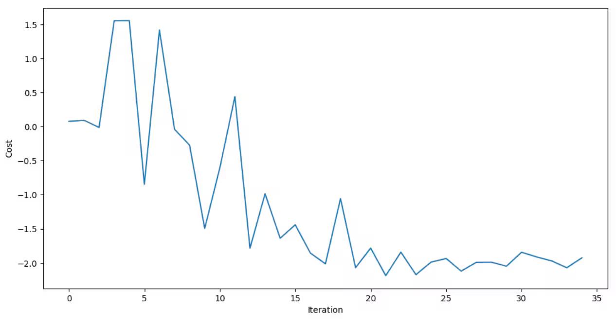 COBYLA optimization graph