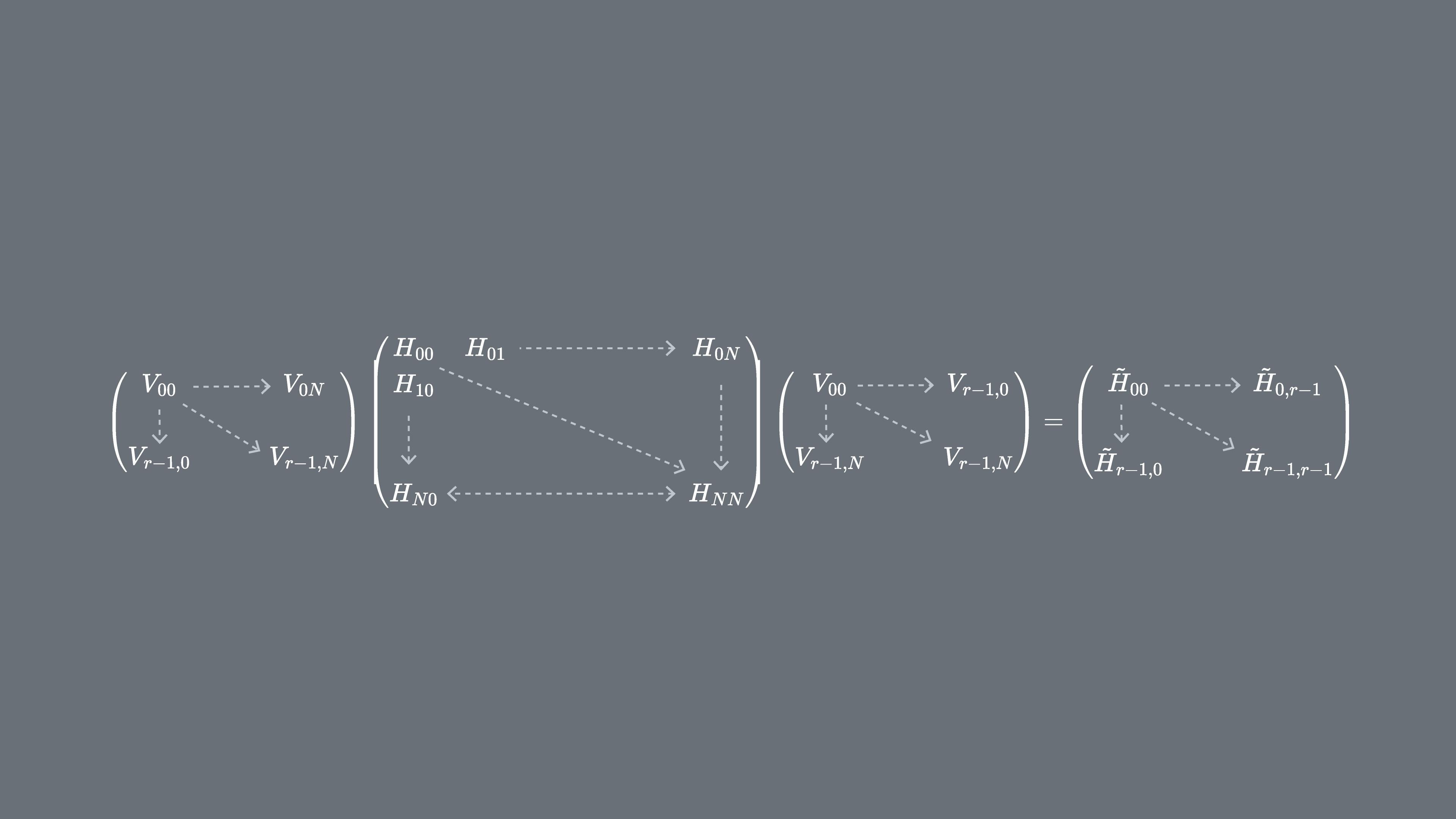 An image showing a very large matrix being projected onto a Krylov subspace, that is, rows of Krylov vectors making a matrix on the left, a Hamiltonian, then columns of Krylov vectors on the right.