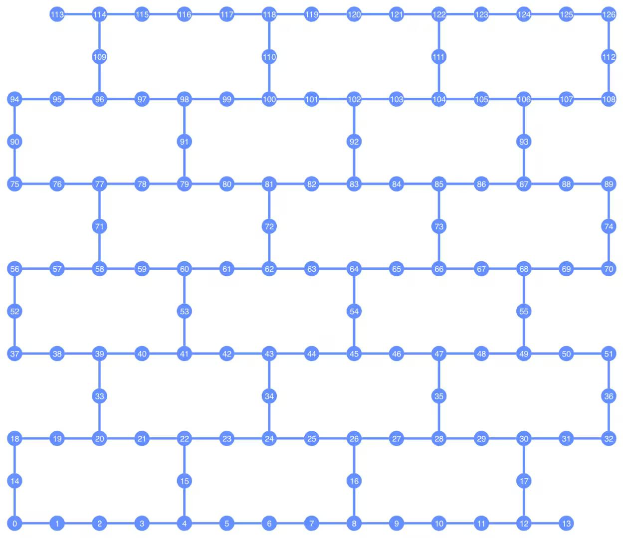 Output of the previous code cell