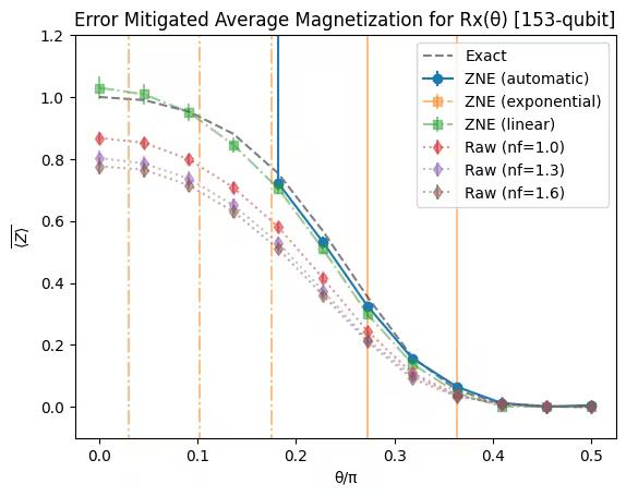 Output of the previous code cell