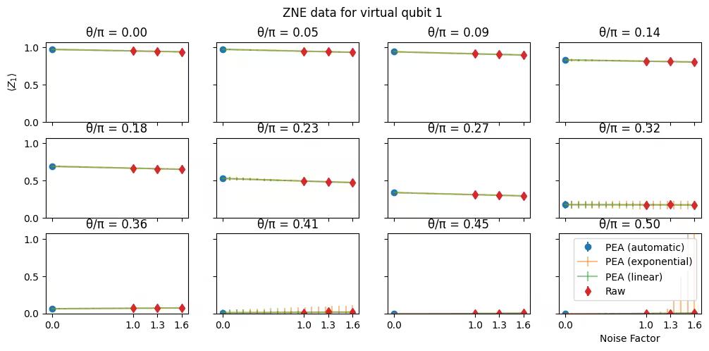 Output of the previous code cell