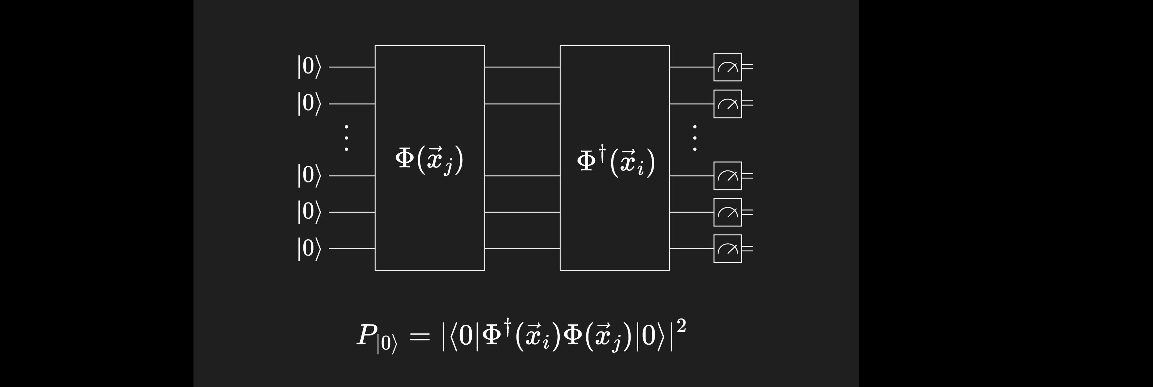 Classical_Review_background_kernel_circuit
