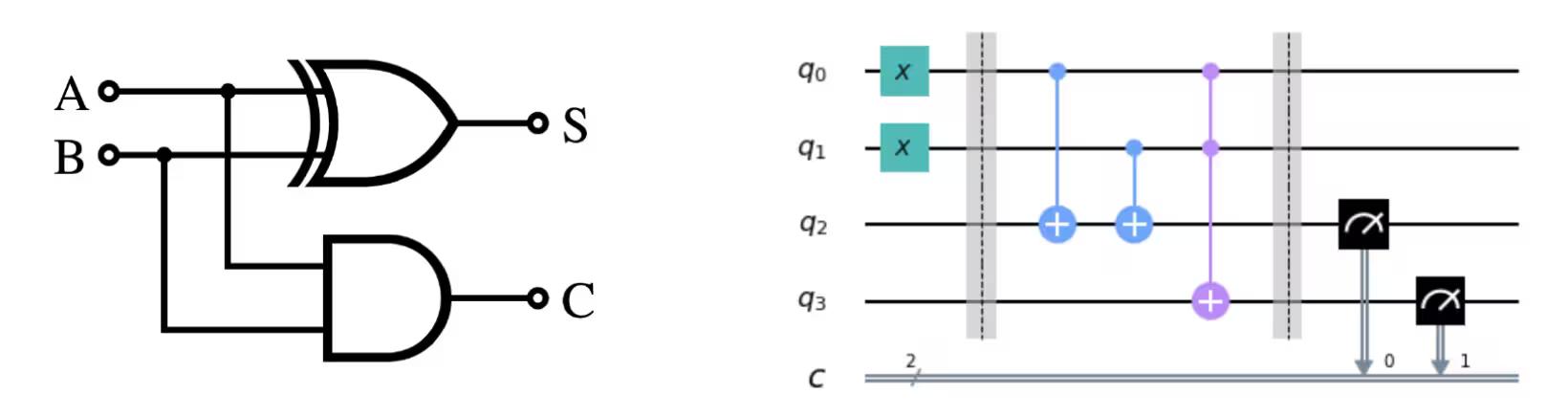 "classical logic and quantum circuit"