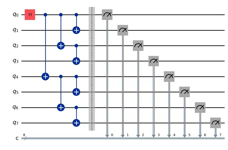 Output of the previous code cell
