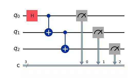 Output of the previous code cell