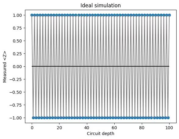 Output of the previous code cell