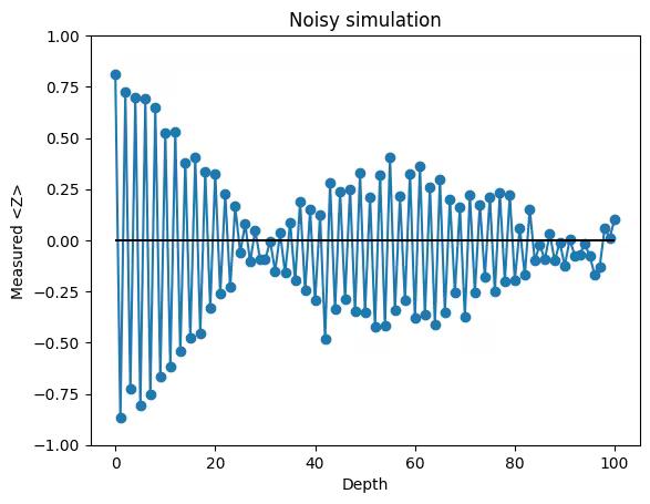 Output of the previous code cell