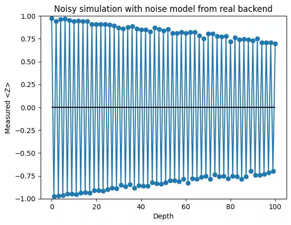 Output of the previous code cell