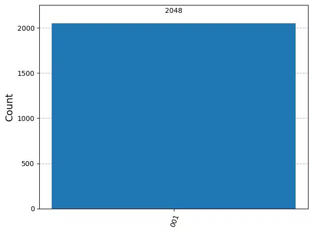 Output of the previous code cell