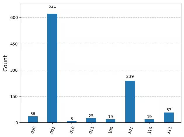 Output of the previous code cell
