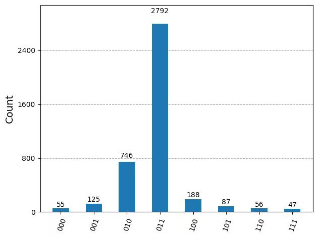 Output of the previous code cell