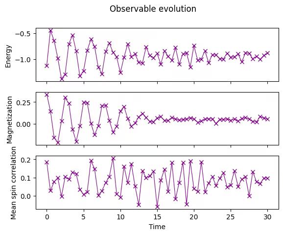 Output of the previous code cell