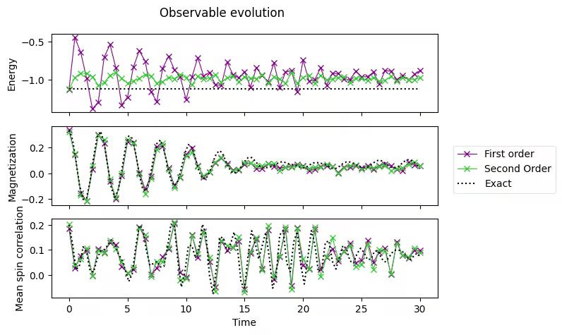 Output of the previous code cell