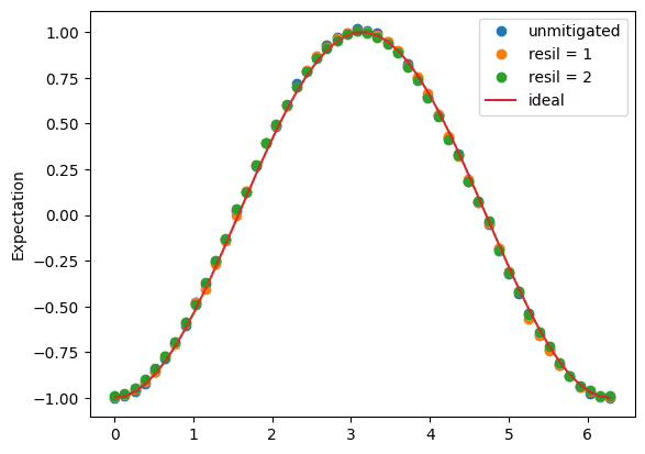 Output of the previous code cell